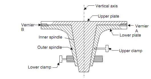 470_vernier theodolite4.png